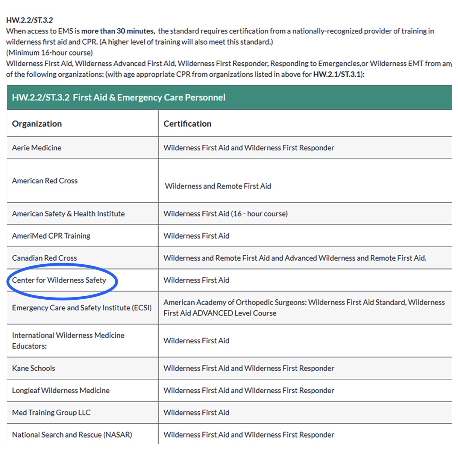 ACA Approved Wilderness Medicine Providers
